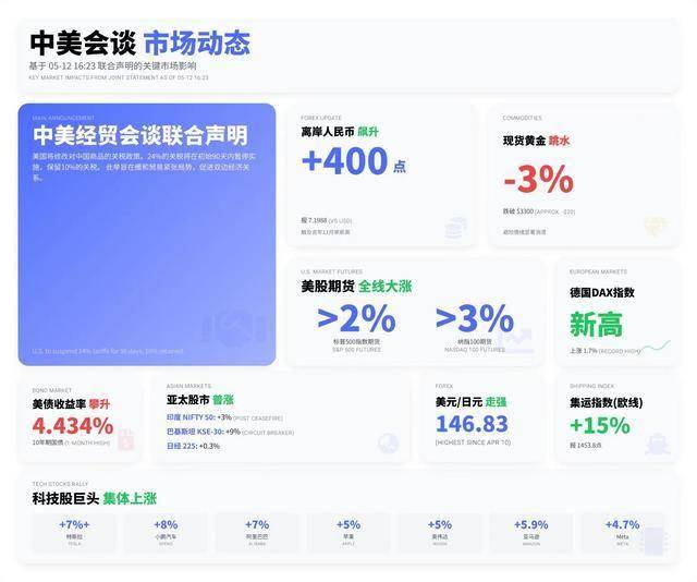 爱华外汇平台登录外汇市场今天波动剧烈，理财者抓紧时机举措